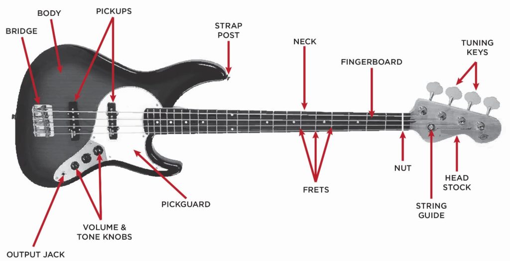 parts of an eletric bass guitar